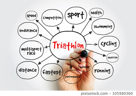 Triathlon mind map, sport concept for presentations and reports Triathlon mind map, sport concept for presentations and reports 105980360