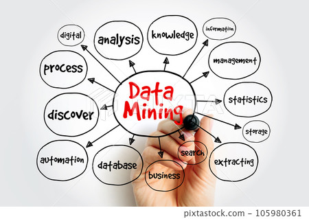Data mining mind map, technology concept for presentations and reports 105980361