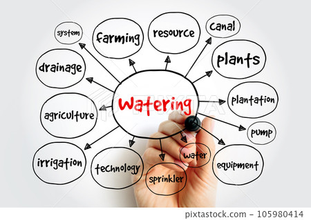 Watering mind map, concept for presentations and reports 105980414