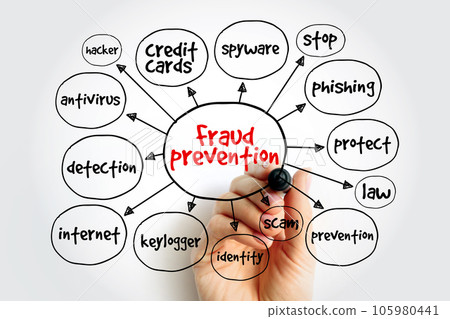 Fraud prevention mind map, internet concept for presentations and reports 105980441