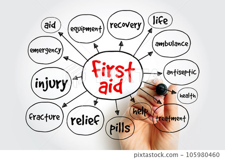 First aid mind map, health concept for presentations and reports First aid mind map, health concept for presentations and reports 105980460