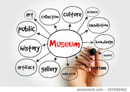 Museum mind map, education concept for presentations and reports 105980462