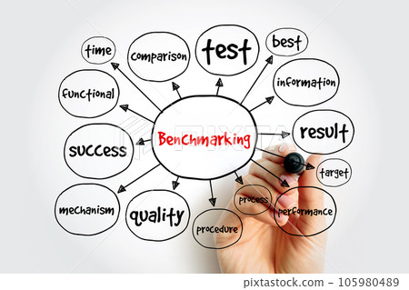 Benchmarking mind map, business concept for presentations and reports 105980489