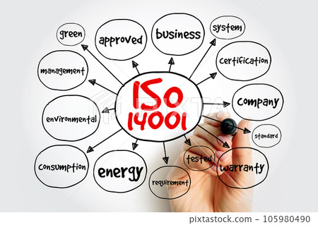 ISO 14001- environmental management system standard mind map, concept for presentations and reports 105980490