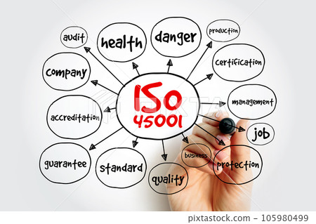 ISO 45001 standard mind map, concept for presentations and reports ISO 45001 standard mind map, concept for presentations and reports 105980499