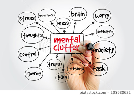 Mental Clutter mind map, health concept for presentations and reports 105980621