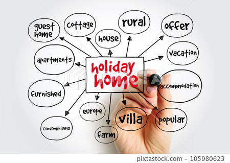 Holiday Home mind map, concept for presentations and reports Holiday Home mind map, concept for presentations and reports 105980623