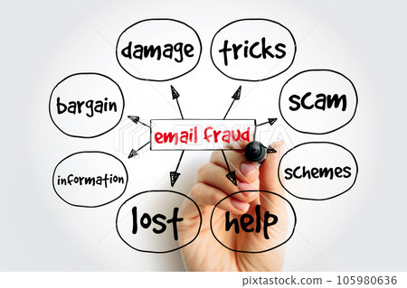 Email Fraud mind map, technology concept for presentations and reports 105980636