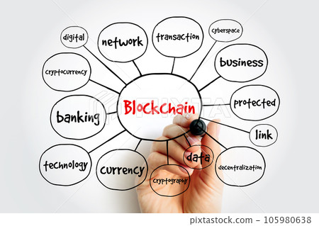 Blockchain mind map, technology concept for presentations and reports Blockchain mind map, technology concept for presentations and reports 105980638