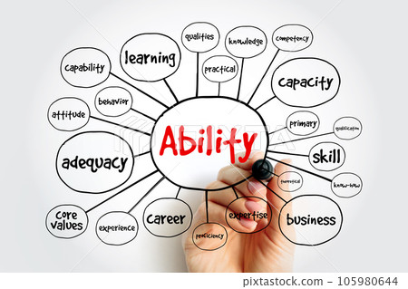 Ability mind map, business concept for presentations and reports Ability mind map, business concept for presentations and reports 105980644