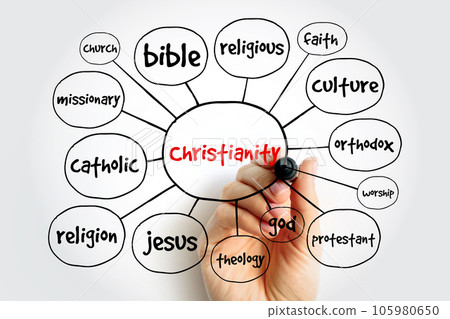 Christianity mind map, religion concept for presentations and reports 105980650