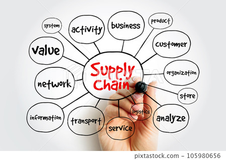 Supply chain mind map, business concept for presentations and reports 105980656