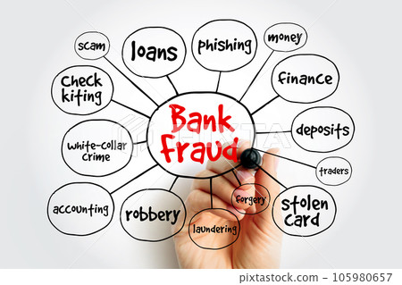 Bank fraud - use of potentially illegal means to obtain money, assets, or other property owned or held by a financial institution, mind map concept background Bank fraud - use of potentially illegal means to obtain money, assets, or other property owned or held by a financial institution, mind map concept background 105980657
