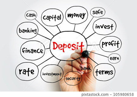 Deposit mind map, business concept for presentations and reports Deposit mind map, business concept for presentations and reports 105980658