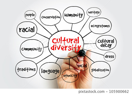 Cultural diversity mind map, concept for presentations and reports 105980662
