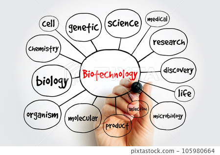 Biotechnology mind map, concept for presentations and reports 105980664