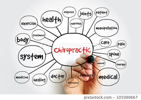 Chiropractic mind map, concept for presentations and reports Chiropractic mind map, concept for presentations and reports 105980667