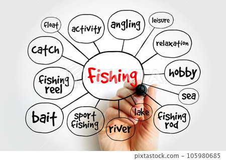 Fishing mind map, concept for presentations and reports Fishing mind map, concept for presentations and reports 105980685