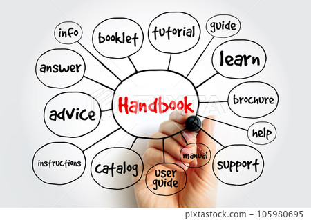 Handbook mind map, concept for presentations and reports Handbook mind map, concept for presentations and reports 105980695