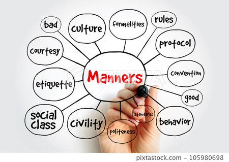 Manners mind map, concept for presentations and reports Manners mind map, concept for presentations and reports 105980698