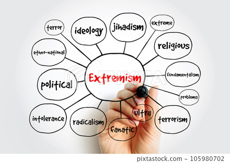 Extremism mind map, concept for presentations and reports Extremism mind map, concept for presentations and reports 105980702
