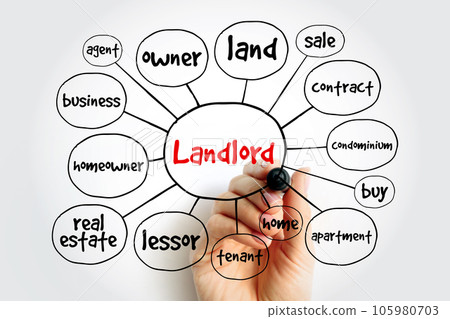 Landlord mind map, business concept for presentations and reports Landlord mind map, business concept for presentations and reports 105980703