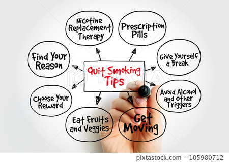 Quit-Smoking Tips mind map, health concept for presentations and reports 105980712