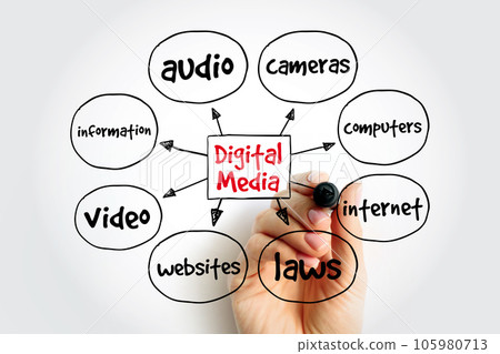 Digital Media mind map, concept for presentations and reports 105980713