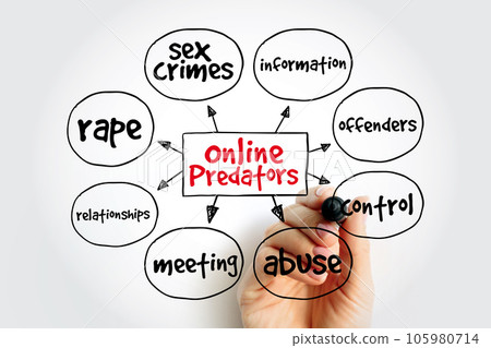Online Predators mind map, concept for presentations and reports 105980714