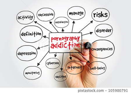 Pornography Addiction mind map, concept for presentations and reports 105980791