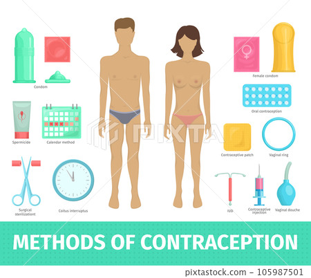 Vector illustration with contraception method Vector illustration with contraception method 105987501