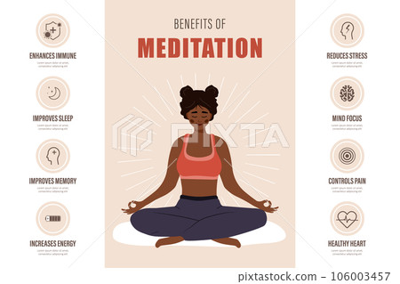 Benefits of meditation infographic. African female character practicing yoga, mental and body wellness. Spiritual and physical practice. Vector illustration in flat cartoon style Benefits of meditation infographic. African female character practicing yoga, mental and body wellness. Spiritual and physical practice. Vector illustration in flat cartoon style 106003457