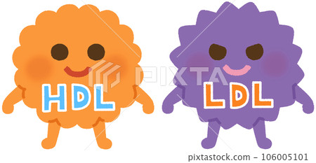 Good (HDL) Cholesterol and Bad (LDL) Cholesterol Characters Good (HDL) Cholesterol and Bad (LDL) Cholesterol Characters 106005101