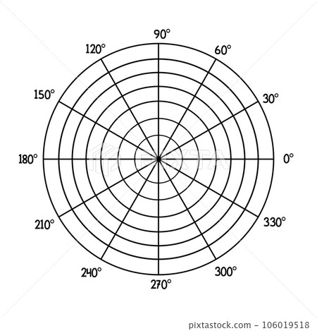 Polar Grid graph with 7 Concentric Circles Diagram Chart divided into sections of 30 degree. 106019518