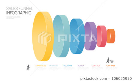 Infographic Sales funnel diagram template for business. Modern  Timeline 5 step level, digital marketing data, presentation vector infographics. 106035950