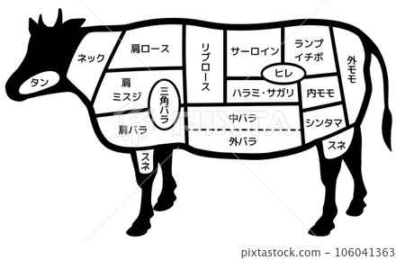 牛肉部位（牲畜） 106041363