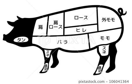 Pork parts (livestock) Pork parts (livestock) 106041364