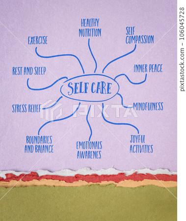 self care - infographics or mind map sketch on art paper, healthy lifestyle and personal development concept self care - infographics or mind map sketch on art paper, healthy lifestyle and personal development concept 106045728