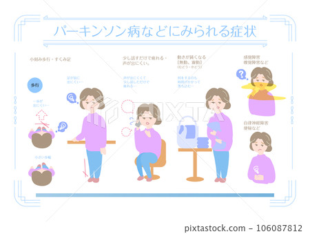 帕金森病/帕金森綜合症_症狀 帕金森病/帕金森綜合症_症狀 106087812