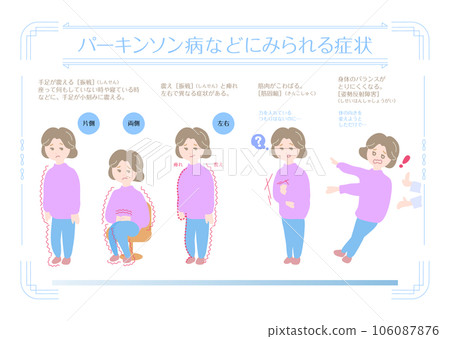 帕金森病/帕金森綜合症_症狀 106087876
