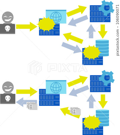 SQL injection image illustration set 106090071