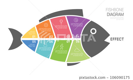 Fishbone Diagram Cause and Effect Template for business Timeline infographics. vector design. 106090175