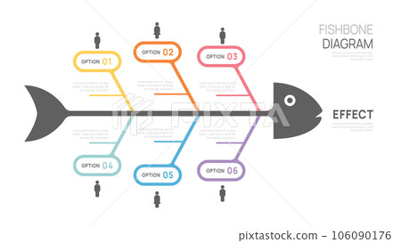 Fishbone Diagram Cause and Effect Template for business Timeline infographics. vector design. Fishbone Diagram Cause and Effect Template for business Timeline infographics. vector design. 106090176