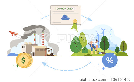 Carbon credit or offsets dioxide balance control Carbon credit or offsets dioxide balance control 106101402