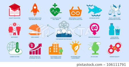 Flat icons of sustainable development goals Flat icons of sustainable development goals 106111791