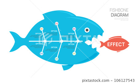 Fishbone Diagram Cause and Effect Template for... - Stock Illustration ...