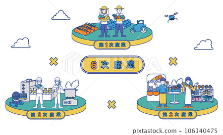 A single illustration summarizing the sixth industry (vegetables) 106140475