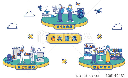 一張圖概括第六產業（海鮮） 106140481