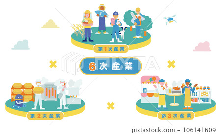 One illustration (flat) (set) summarizing the sixth industry 106141609