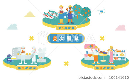 One illustration summarizing the sixth industry (flat) (orchard) One illustration summarizing the sixth industry (flat) (orchard) 106141610